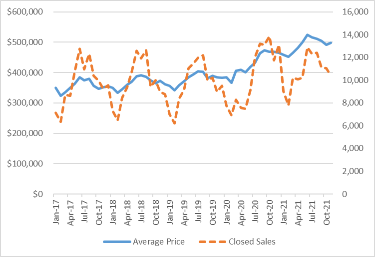 Has New Jersey’s Housing Market Peaked? A New Year’s Assessment New