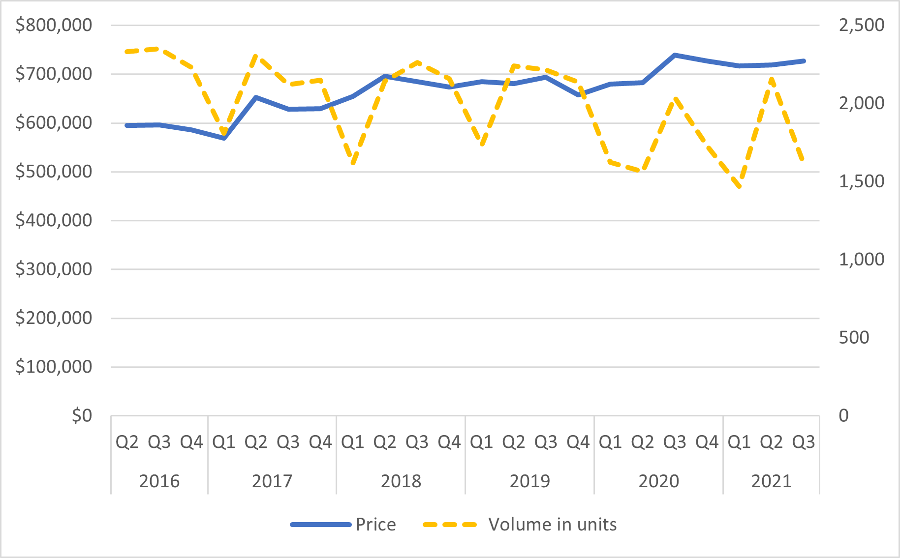 New Jersey Policy Lab Has New Jersey’s Housing Market Peaked? A New