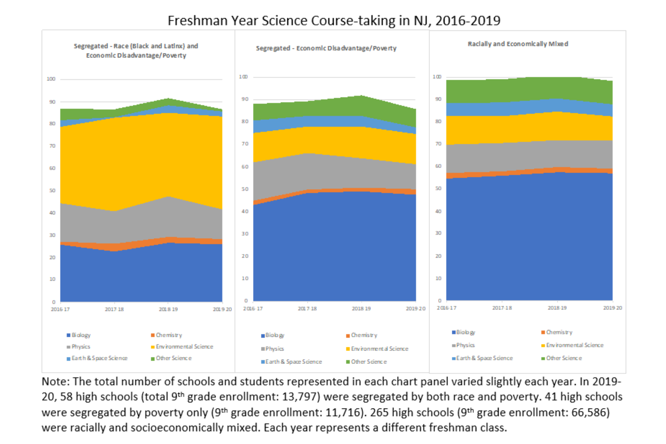 Report Release Equal Access to STEM Pathways? A Closer Look at Science