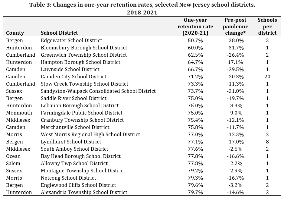 Assessing Pre- and Post-Pandemic School Staffing Changes in New Jersey ...